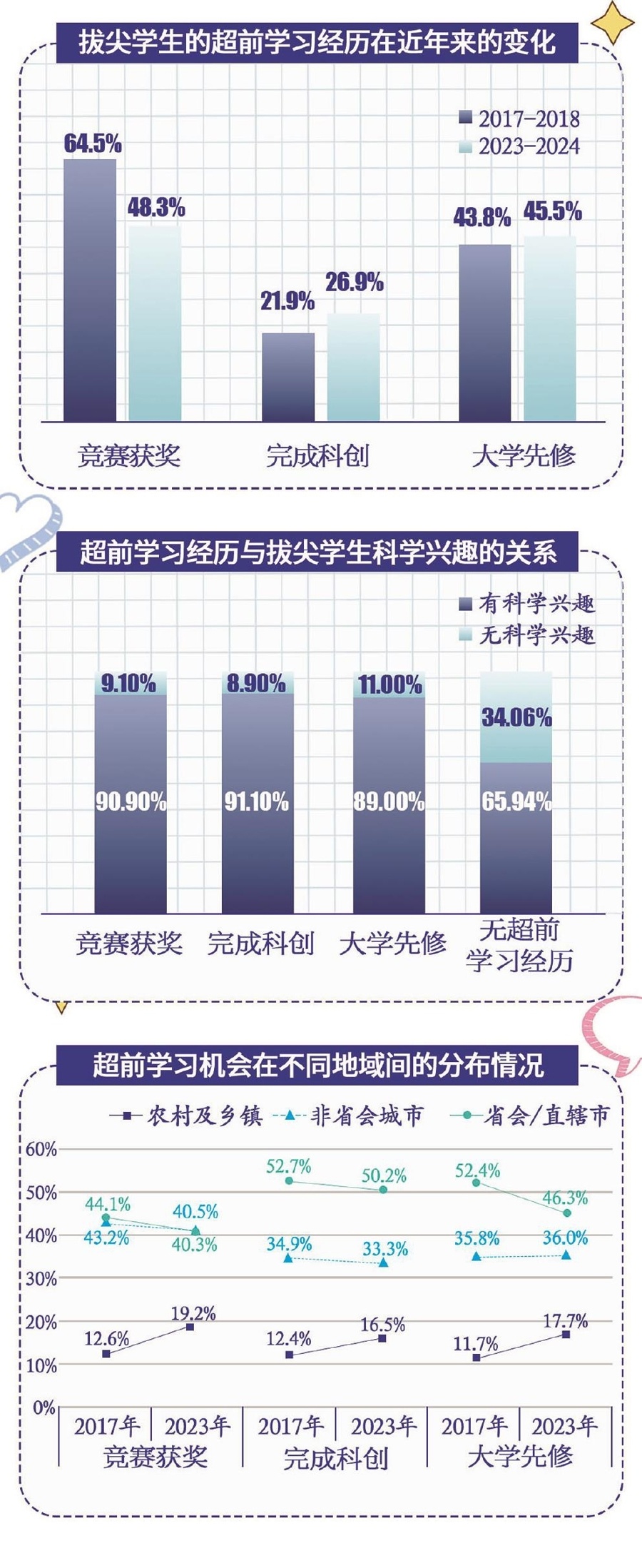 复旦团队十余年持续跟踪调查“拔尖”名校生 发现....