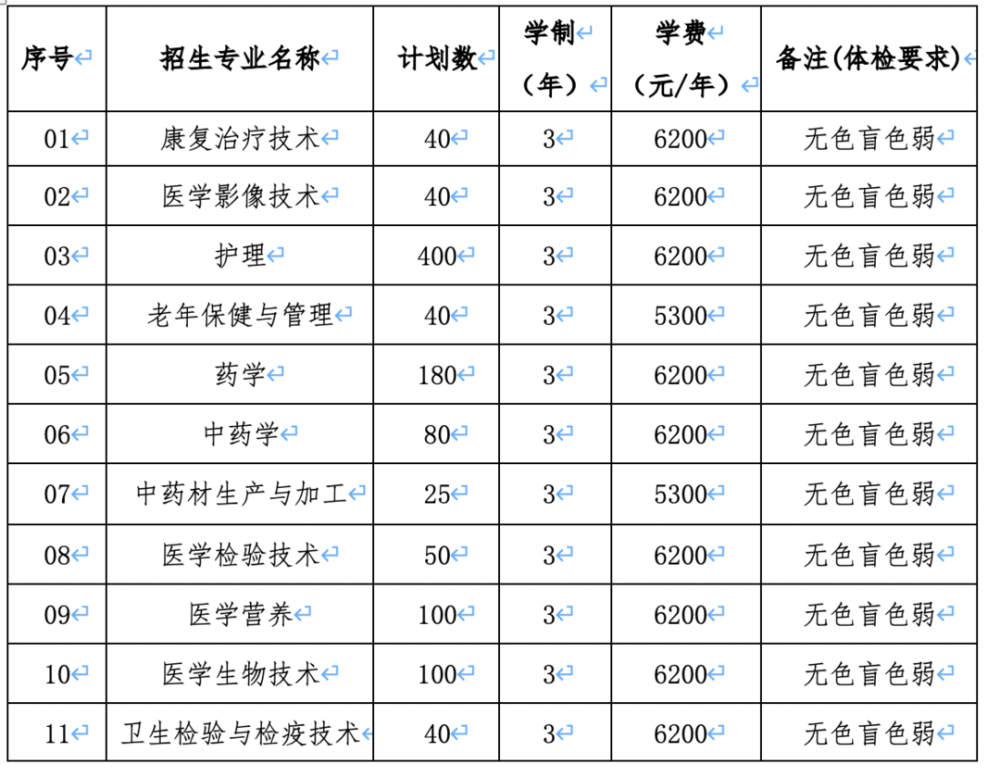 万万没想到（苏州卫生职业技术学院）苏州卫生职业技术学院单招试卷及答案 第4张