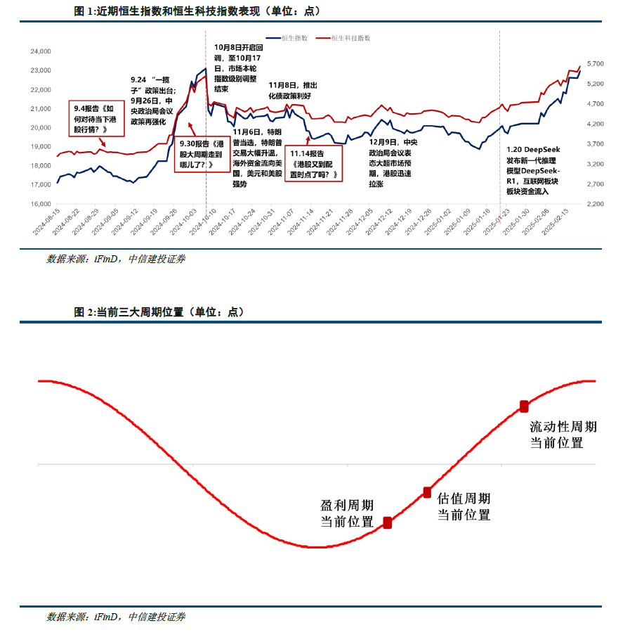 中信建投：港股当前最关键的七个问题-腾讯新闻
