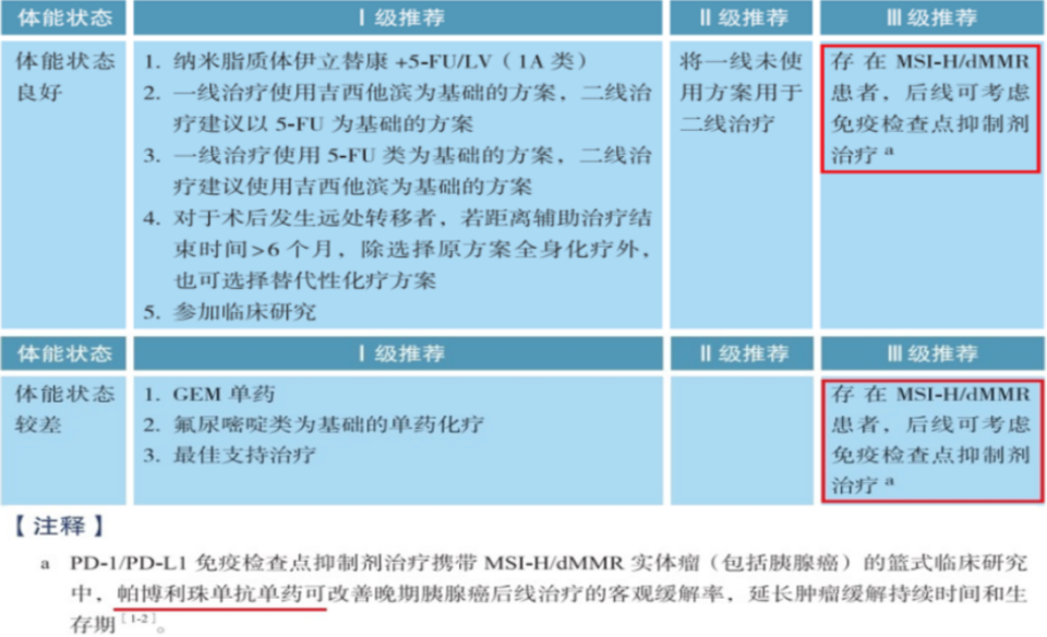 nccn)03ntrk 基因融合nccn 指南推荐拉罗替尼或恩曲替尼用于伴有 ntrk