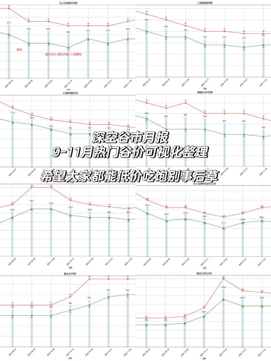 吃谷子，找委托，月薪三万养不起这届孩子吗  第5张