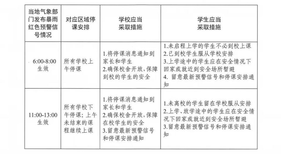 茂名市教育局关于学校停课的通知