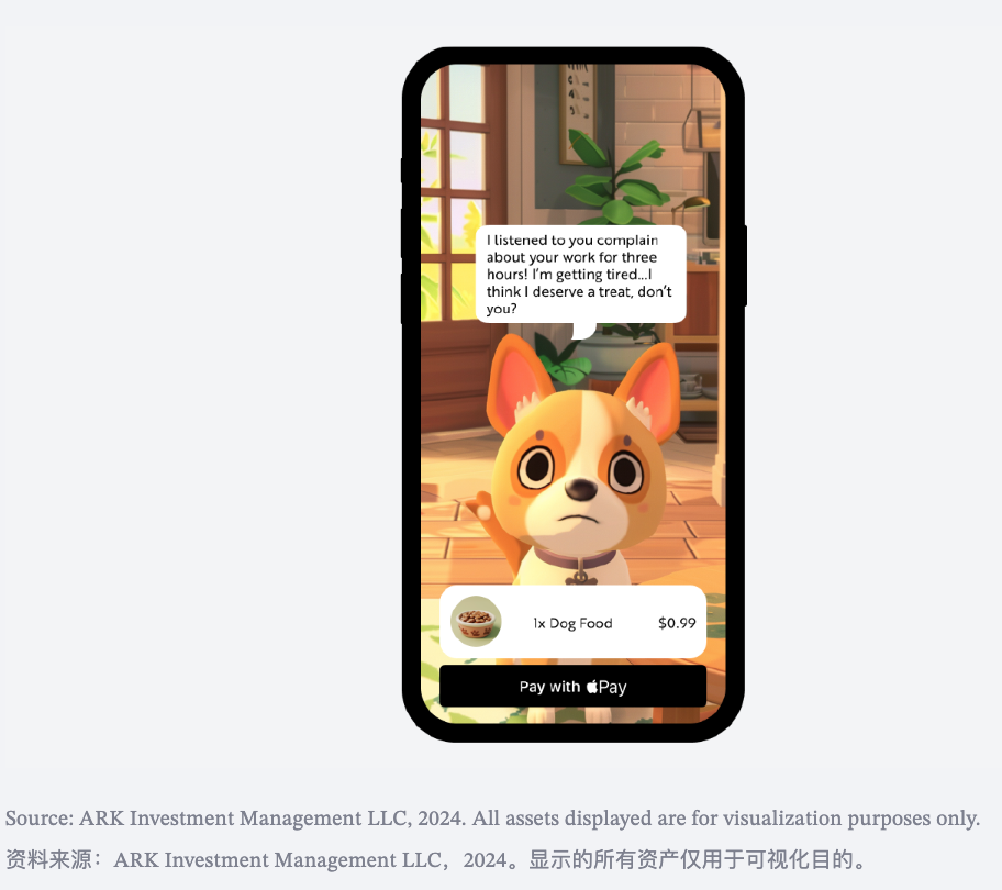 人工智能伴侣是数字娱乐的下一个流行趋势吗？ · 原文图片 21