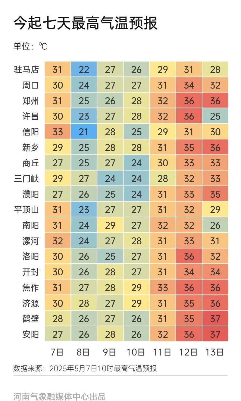 河南省开封市天气预报预报