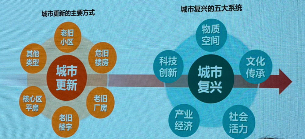 "城市更新"是50年代的概念,吴先生在1948年就更新过"城市更新"的理念