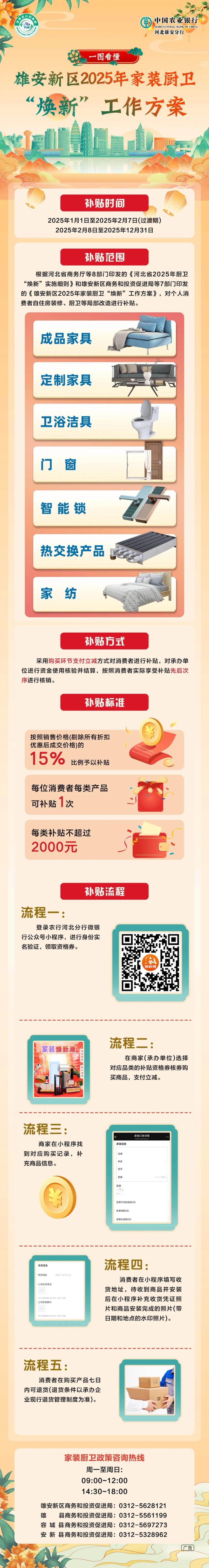一图看懂丨雄安新区2025年家装厨卫“焕新”工作方案