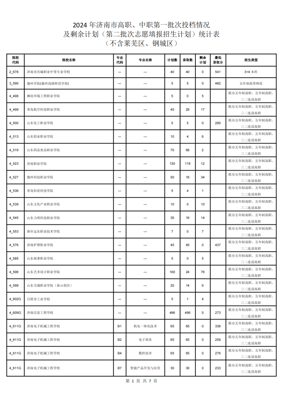 济南中考指标生录取平均分公布!省实验591分,历城二中590