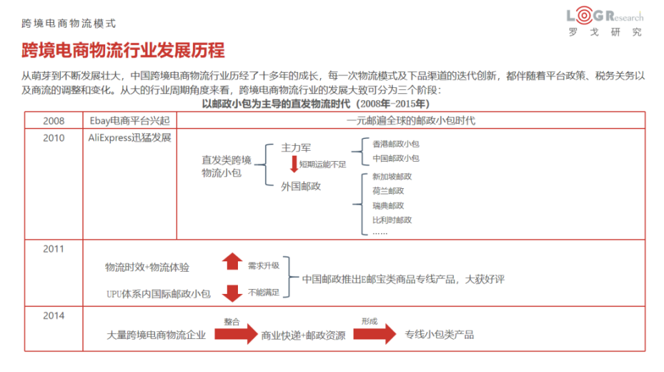 二十岁的递四方，如何穿越跨境电商物流周期？_腾讯新闻