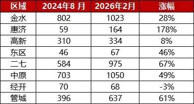 郑州最便宜的房子，总价低于10万了？_腾讯新闻
