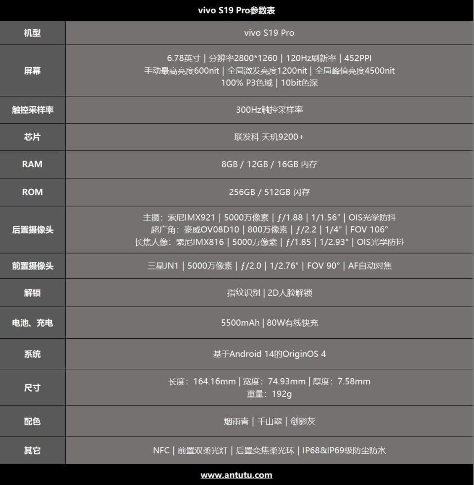 s1vivo参数图片