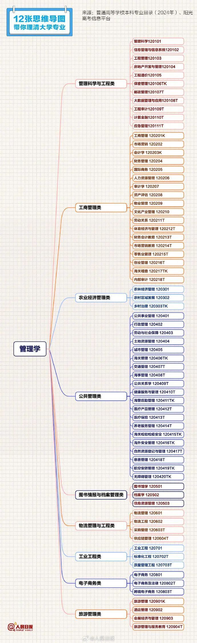 最全指南