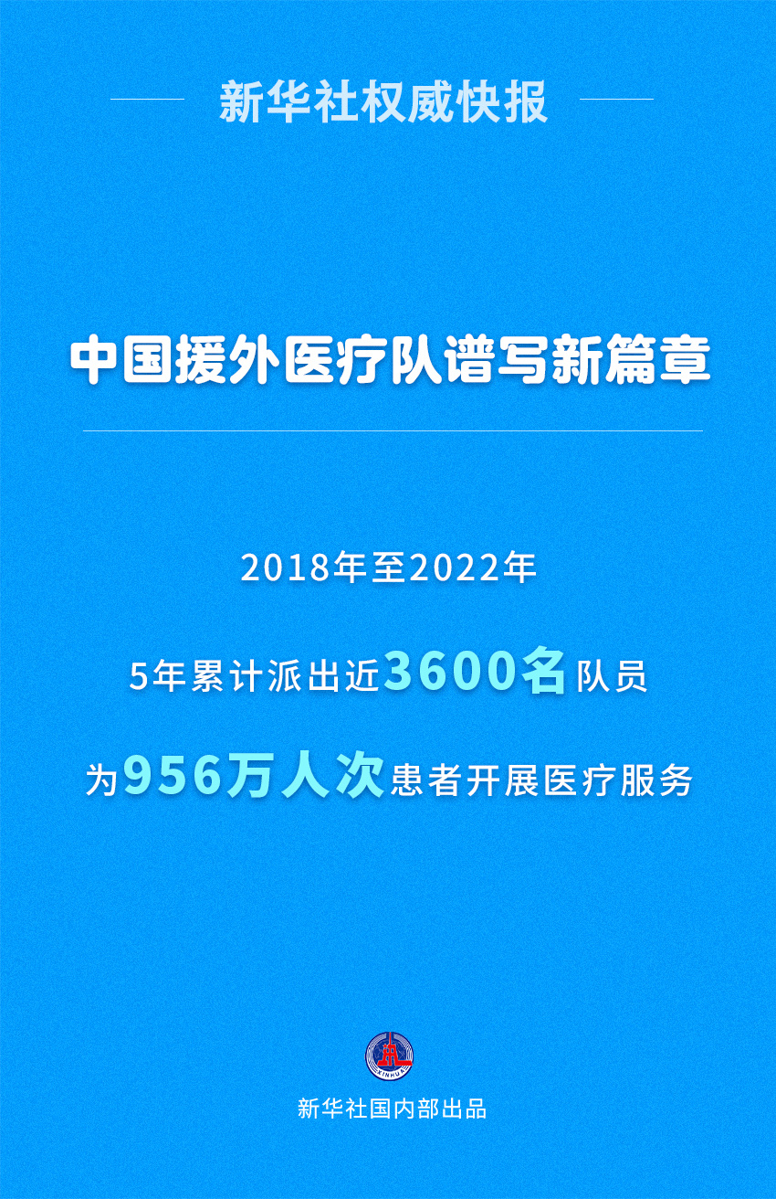 新华社权威快报|中国援外医疗队5年为956万人次患者开展医疗服务_腾讯