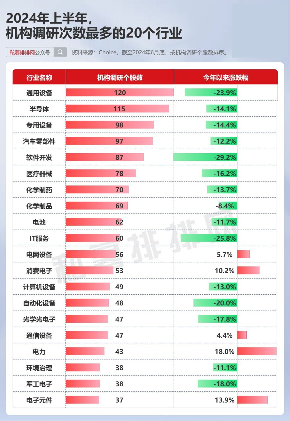 股民必看！20張圖深度復盤上半年A股！建議收藏保存！