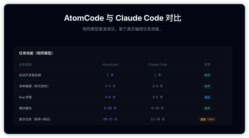 Claude Code平替！AtomCode：免费+稳定+中文友好_腾讯新闻