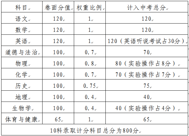一级权重和二级权重总分=一级指标二级指标权重计算公式