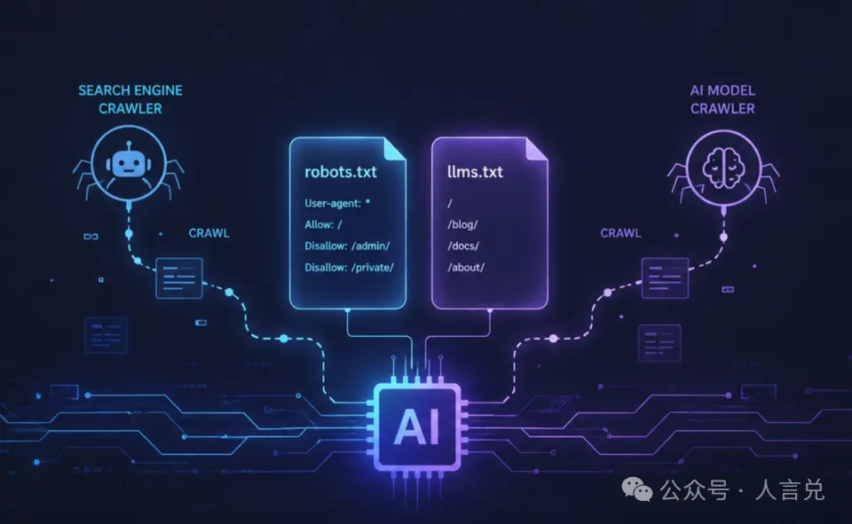 详解LLMs.txt：AI 时代网站内容控制的新协议