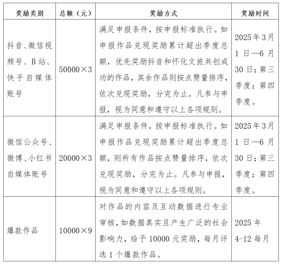 一块钱1万赞(一元100000赞)