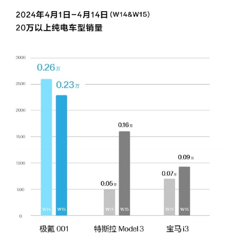 成功汽车为您报时图片