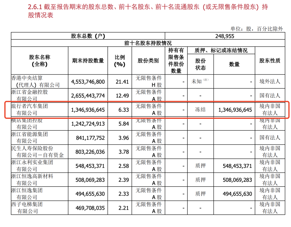 历史司法拍卖股（司法拍卖上市公司股票的法律风险） 第3张