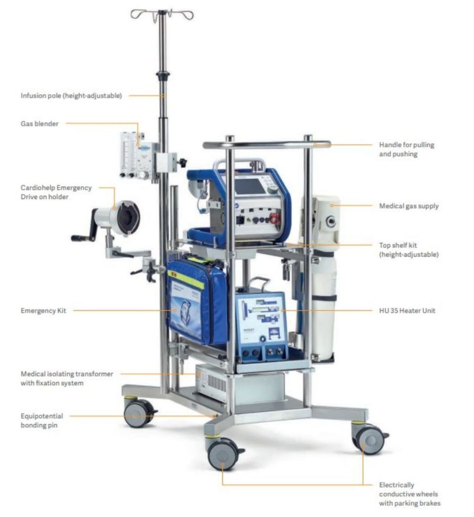 解密ICU的终极武器ECMO_腾讯新闻