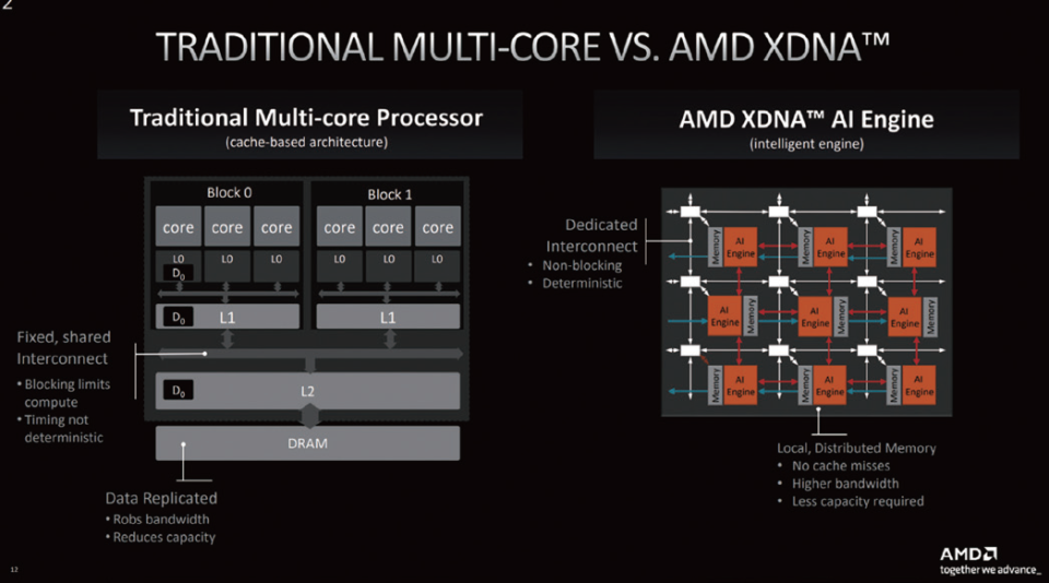 让AI深入每一台PC——AMD Ryzen AI架构和发展情况解读_腾讯新闻
