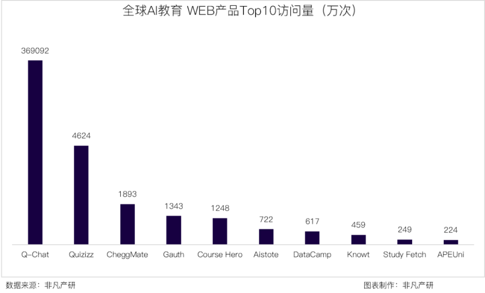 非凡产研 | 2024年全球GenAI行业年报 · 原文图片 23