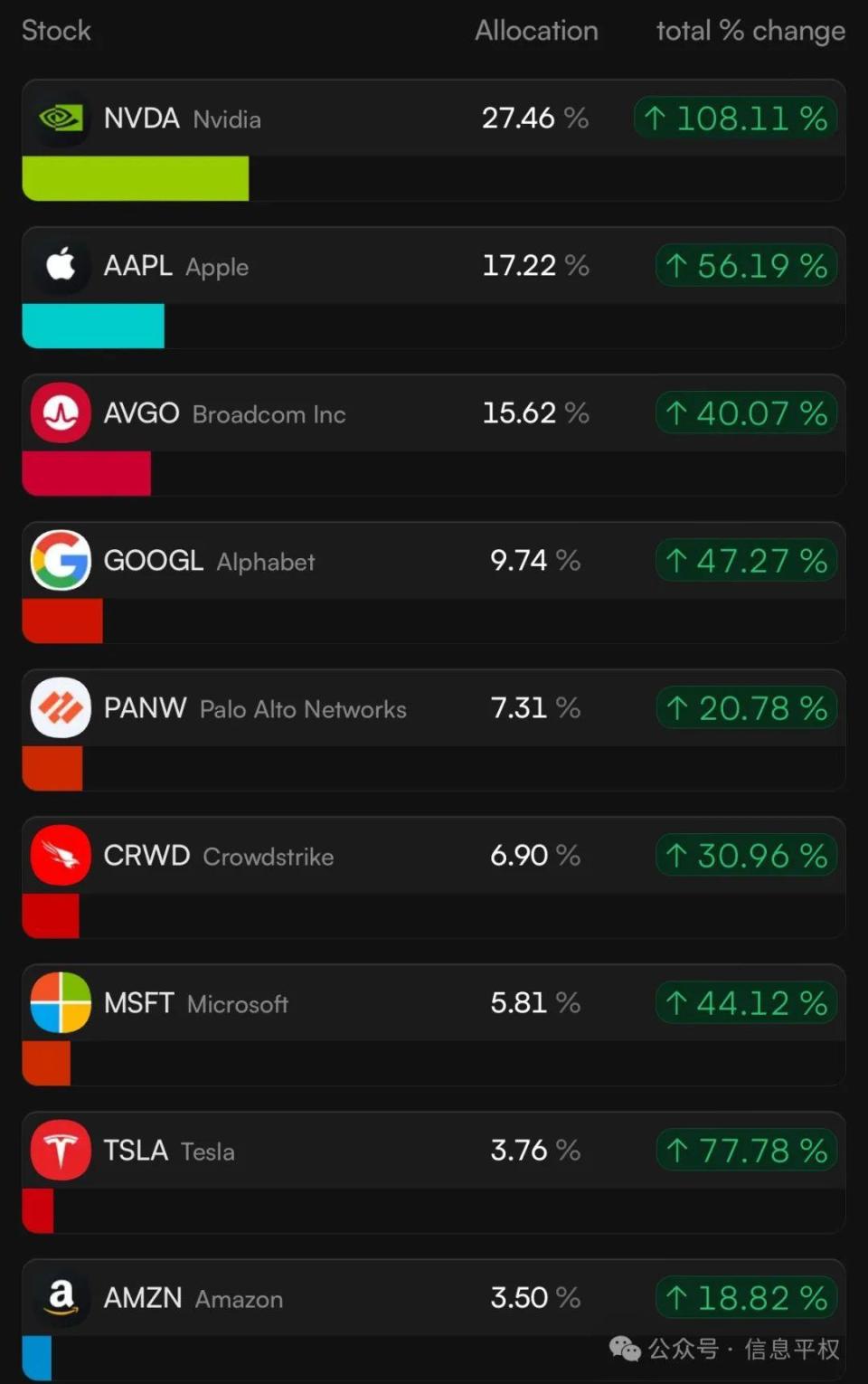 佩洛西继续完爆华尔街-腾讯新闻