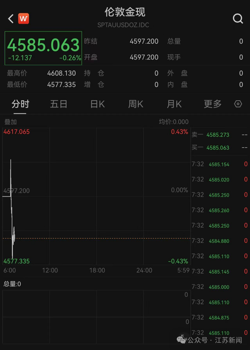 金价、银价，突然直线跳水！-腾讯新闻