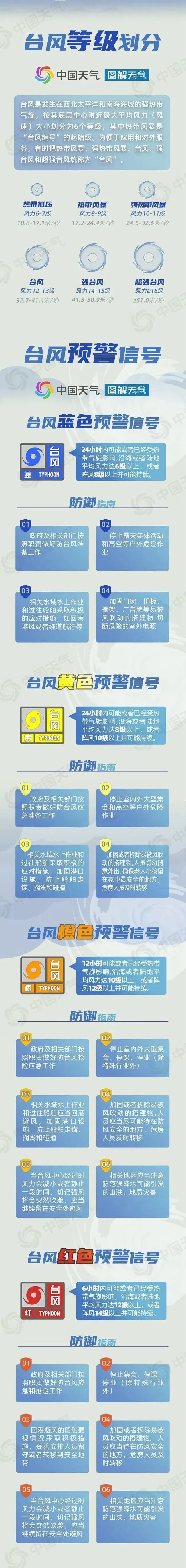 最强台风,直奔东南沿海!昆山接下来