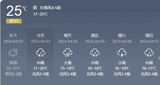 小雨标志天气预报图片