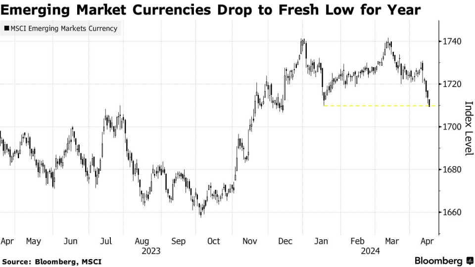 美元指数强势上破106关口后亚太市场全面承压,强势美元为何再度来袭?