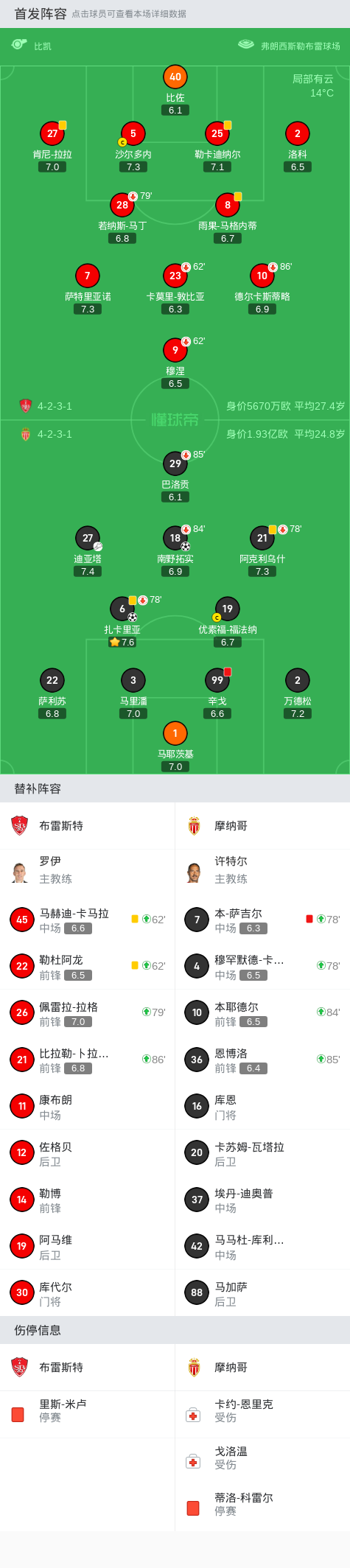 摩纳哥2-0布雷斯特取3连胜,扎卡里亚建功,南野拓实锦上添花
