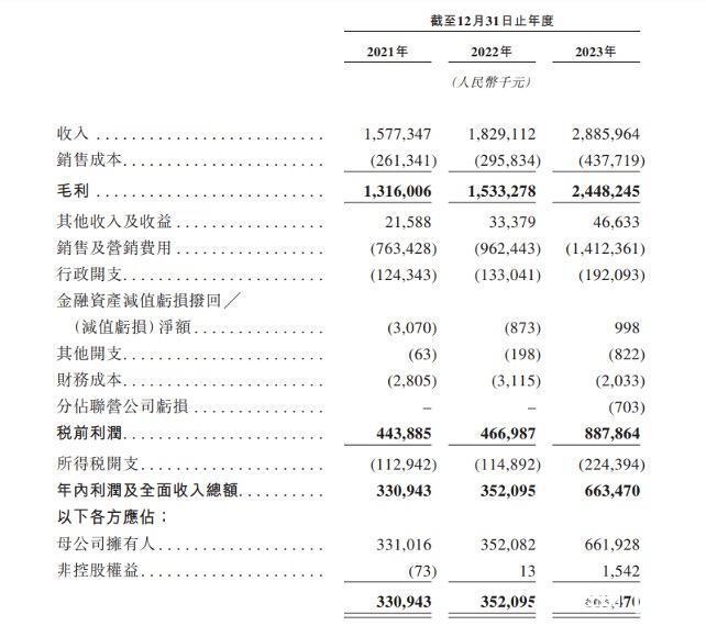 折戟a股毛戈平转香港上市,九鼎投资退出,毛氏家族持股八成_腾讯新闻