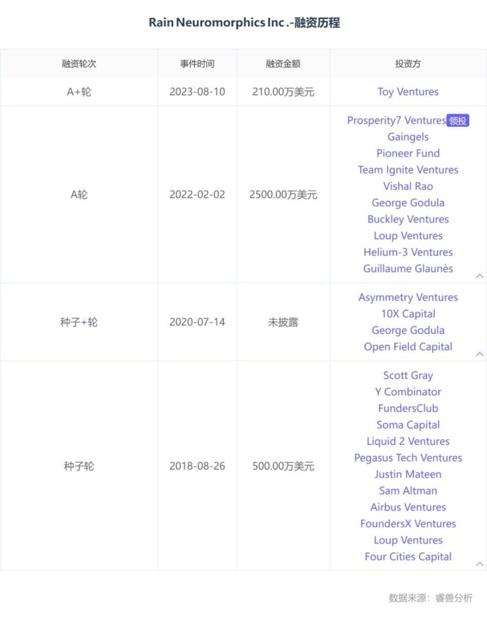 把OpenAI“断掉的大腿”给接上-腾讯新闻