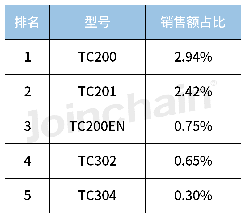 奥林巴斯内窥镜怎么样2023内镜销量TOP5，奥林巴斯领跑_https://www.jmylbn.com_新闻资讯_第8张