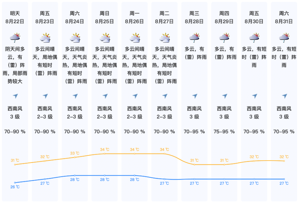 肇庆天气预报15天查询图片