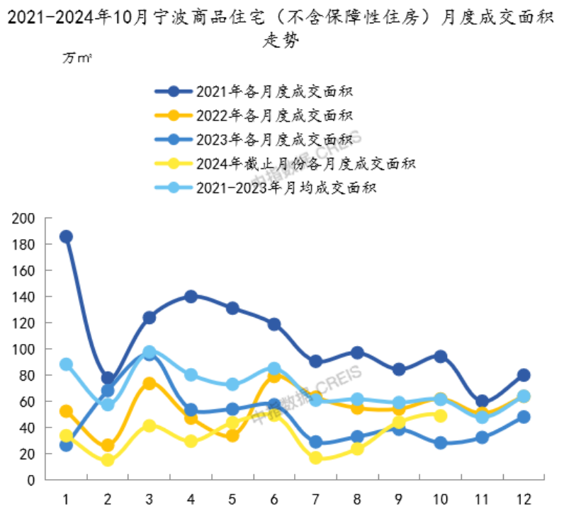2024年1-10月宁波房地产企业销售业绩排行榜_腾讯新闻