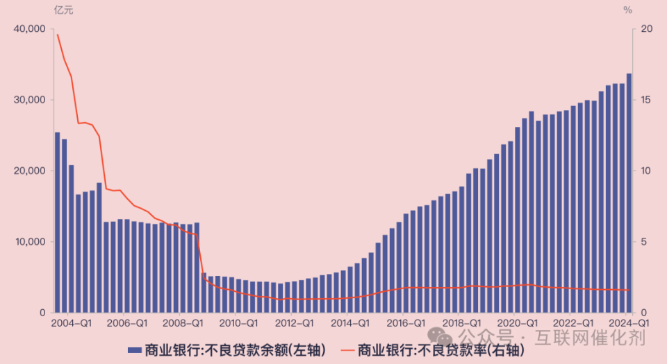 房价跌回10年前水平