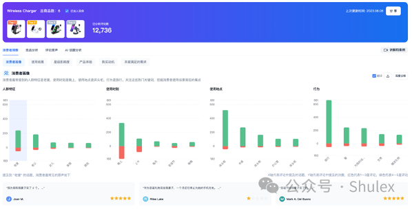 欢迎Shulex成为非凡伙伴！ · 原文图片 5