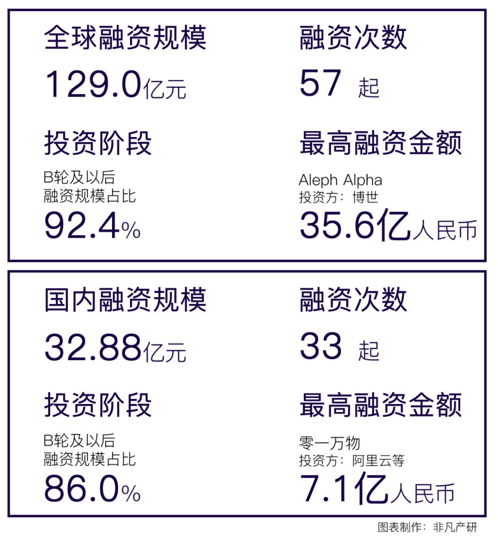 2023年11月全球AIGC行业月报 · 原文图片 4