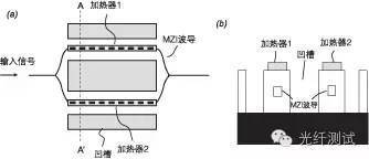 pm机械式衰减器价钱（可变光衰减器(VOA)的技术比较）-图6