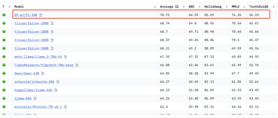 低调发育 8 个月后,李开复和他的大模型团队首次亮相