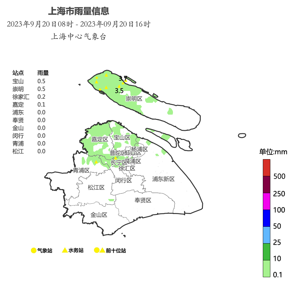 今天白天本市以阴到多云天气为主,崇明,嘉定,宝山,浦东北部和中心城区