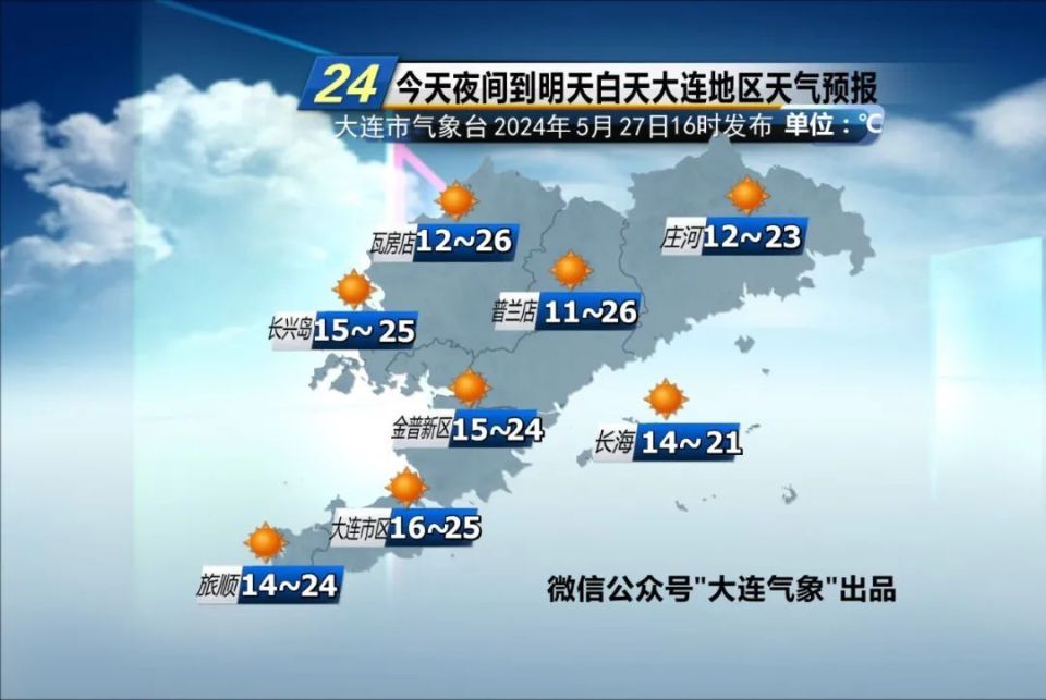 大连天气:晴暖当道 小心晒黑