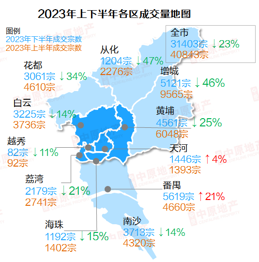 大家房价都在跌，为啥番禺就能成为“显眼包”？_腾讯新闻