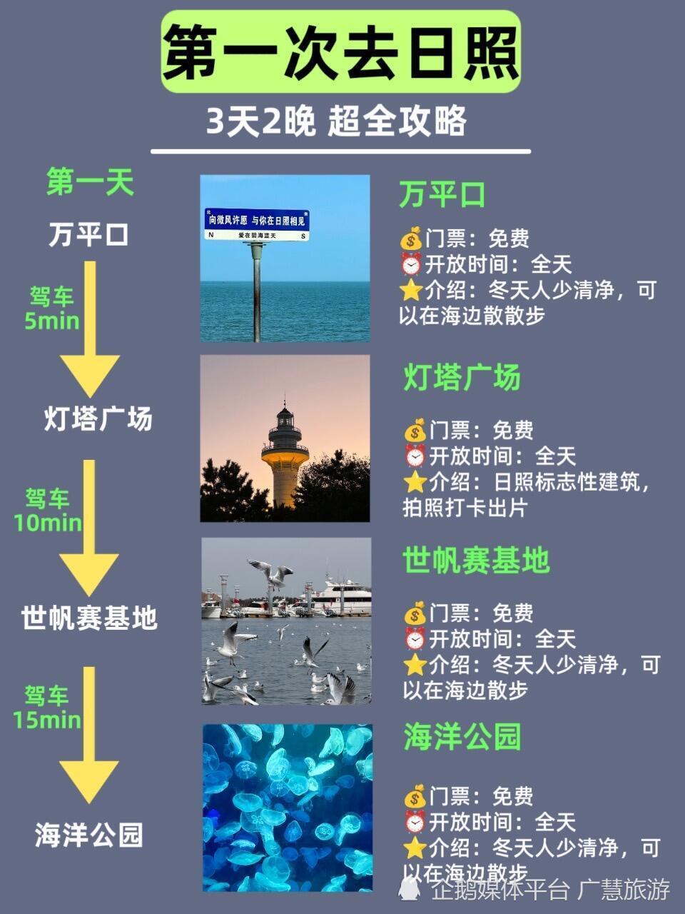 第一次去日照旅行，3天2晚超全攻略速收藏_腾讯新闻