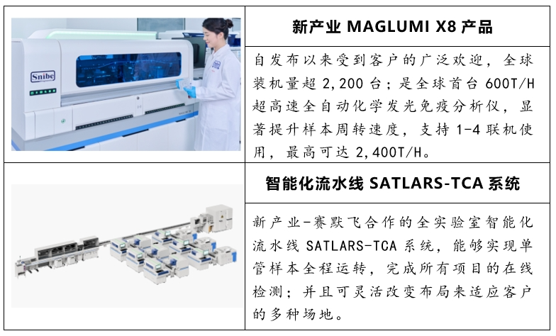 【行业洞察】内卷下的曙光——医疗器械的国产替代与出海之路!