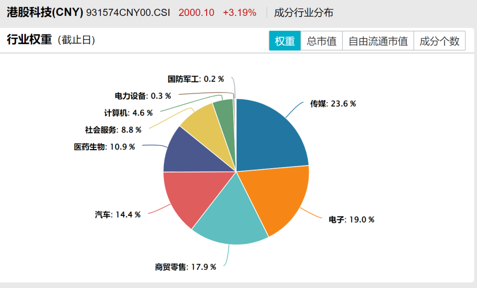 港股软硬件开启分化，如何抓住科技股行情？
