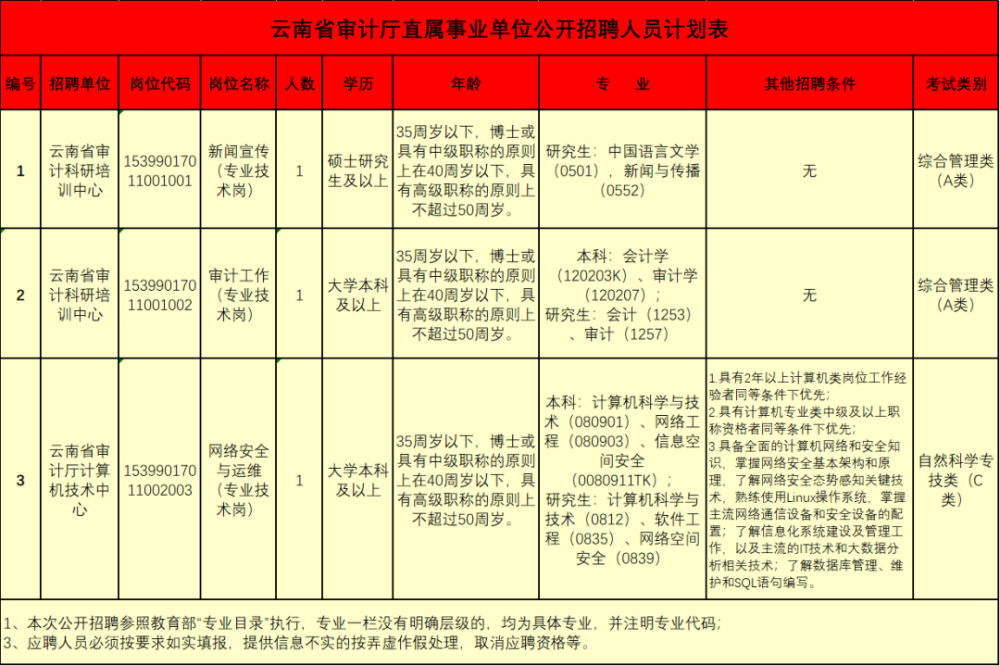 一看就会（云南人力资源招聘网）温州人才网招聘信息网 第2张