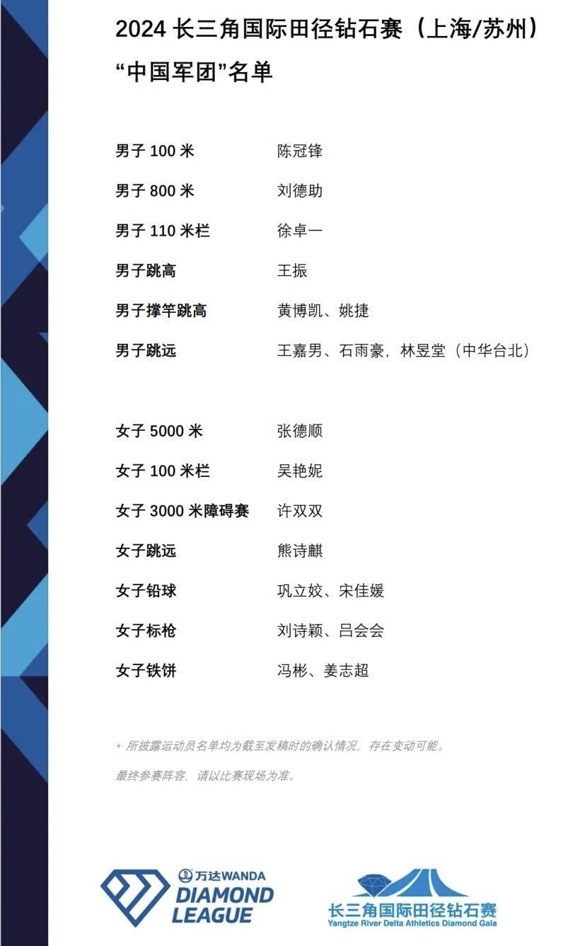 长三角国际田径钻石赛开赛在即中国军团名单公布